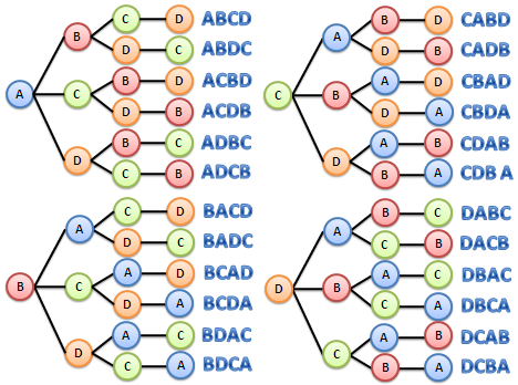 permutações de abcd